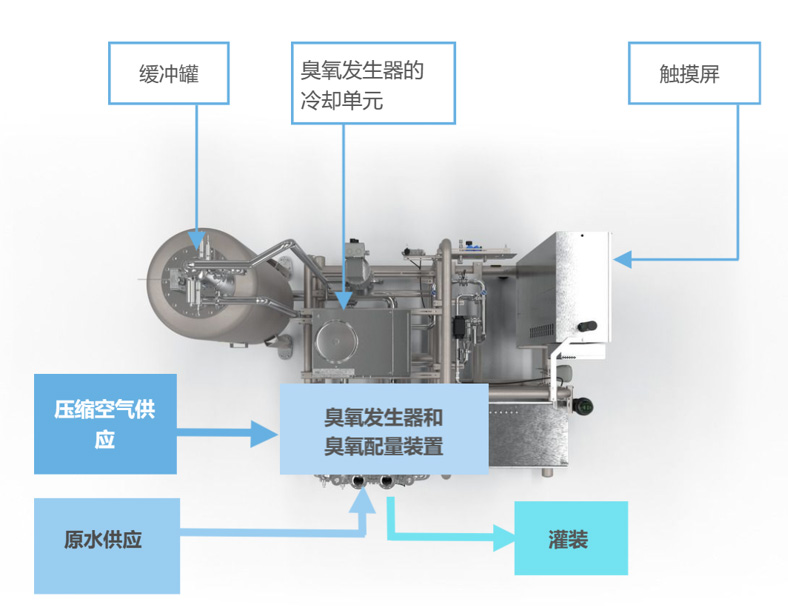 克朗斯 Ozonomic 水處理臭氧發(fā)生器介紹(2) 20241010-173827.jpg