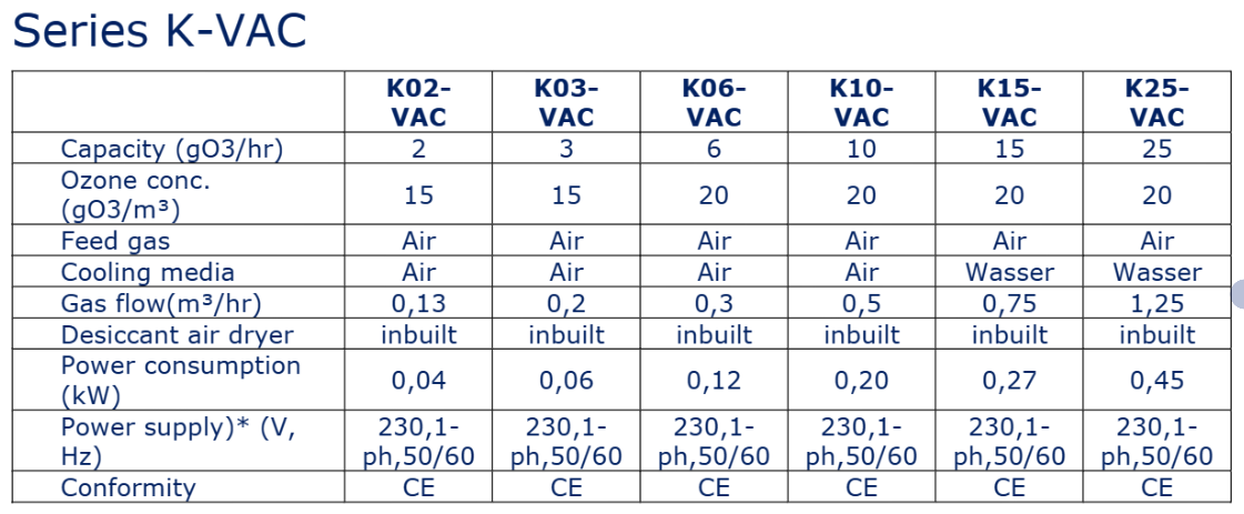 SEWEC VAC負(fù)壓/真空臭氧發(fā)生器介紹(2) image.png